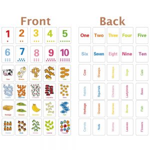 Alternative view of Cognition Puzzle (Numbers)