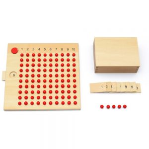 Alternative view of Multiplication & Division Box