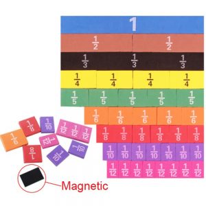 Alternative view of EVA Magnetic Fraction (Rectangle)